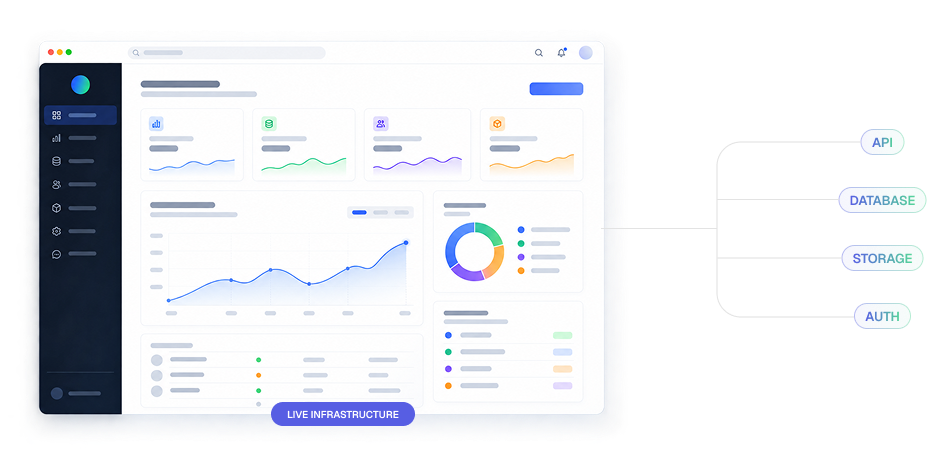 Cloud infrastructure dashboard